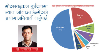 मोटरसाइकल दुर्घटनामा ज्यान जोगाउन हेल्मेटको प्रयोग अनिवार्य गर्नुपर्छ